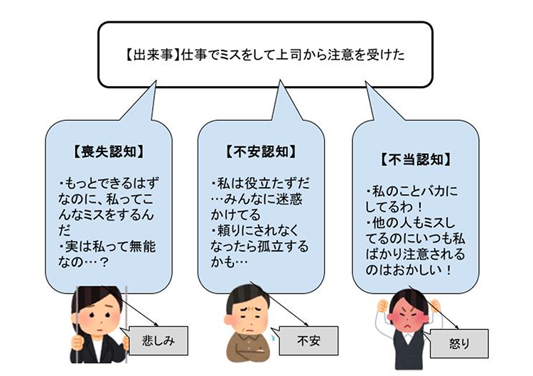 「仕事でミスをして上司から注意を受けた」