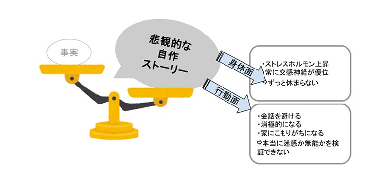 悲観的な自作ストーリーが事実に